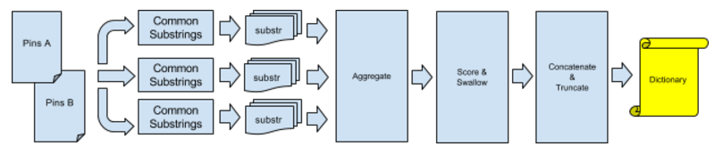 Evolving MySQL Compression?-Part 2