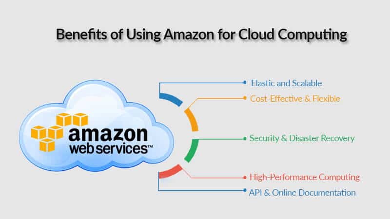 Benefits of Amazon Web Services for Cloud Computing