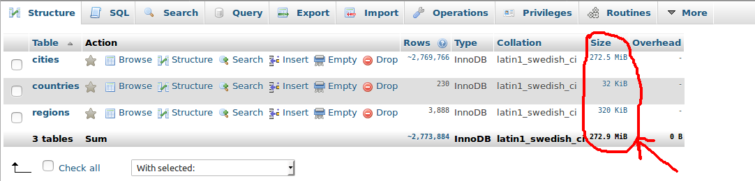 How to find database and table size in MySQL?