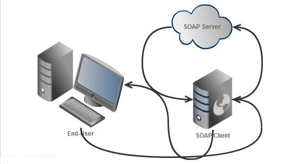 Create a web service with PHP