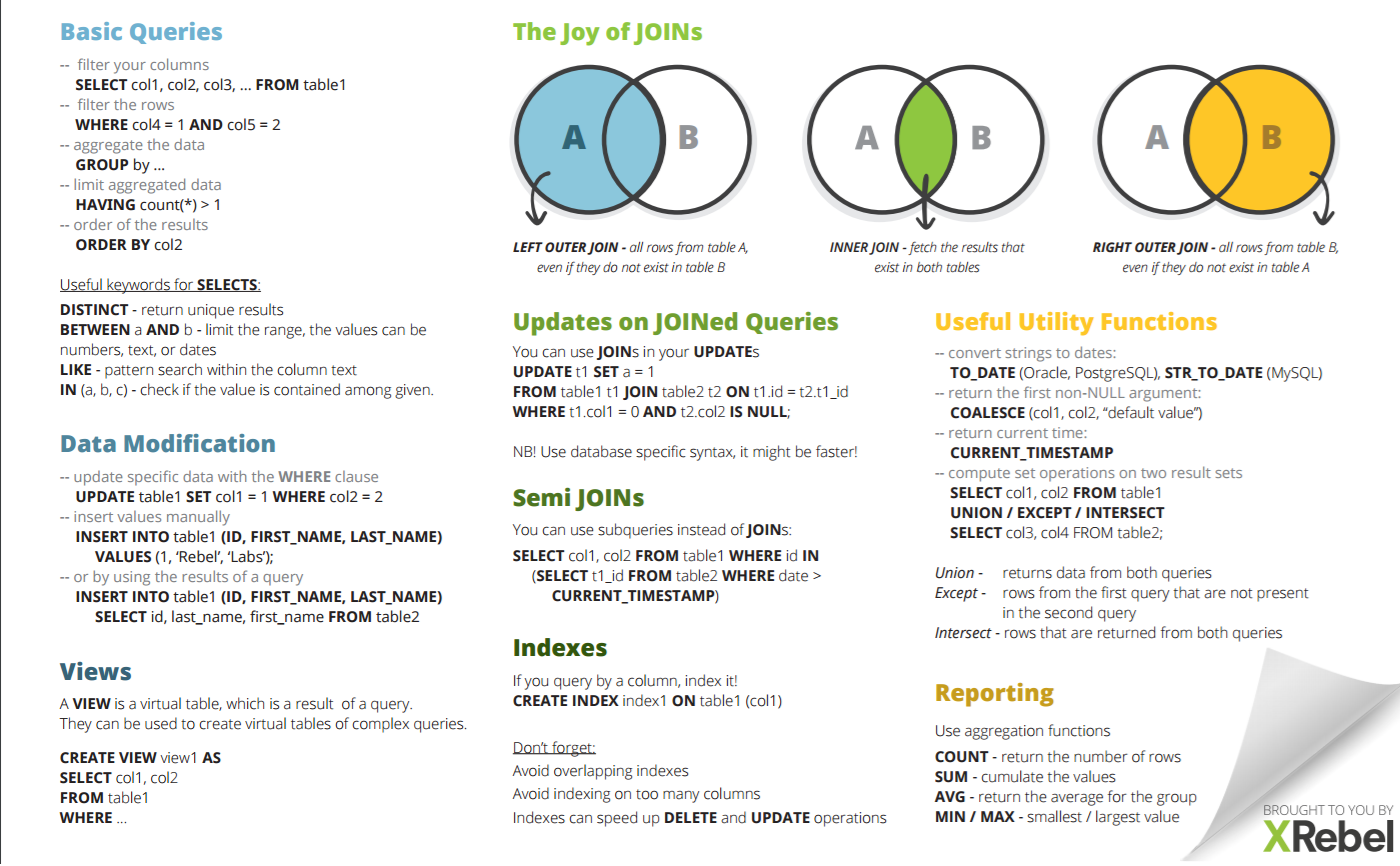 SQL QUERY CHEAT SHEET