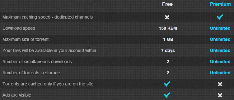 6 Ways To Download Torrent Files With IDM [Video Tutorial]