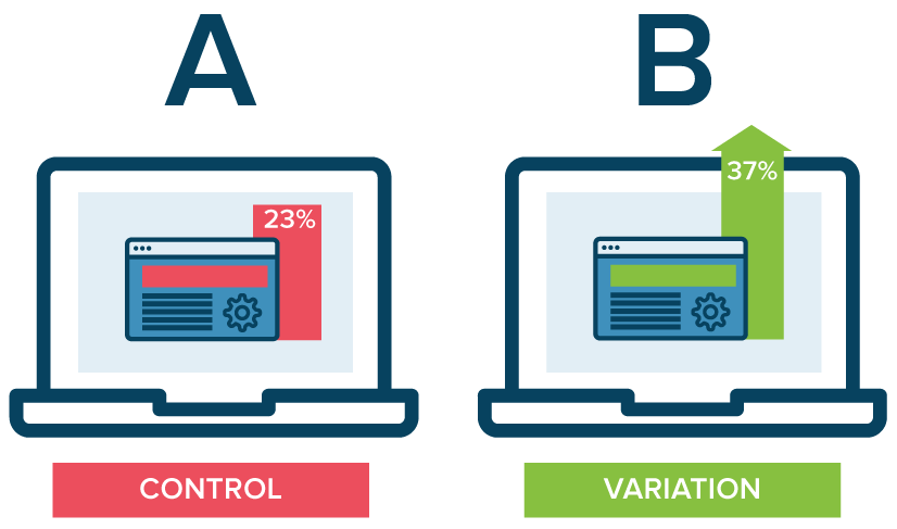 How to Run a Simple AB Testing on a Website?