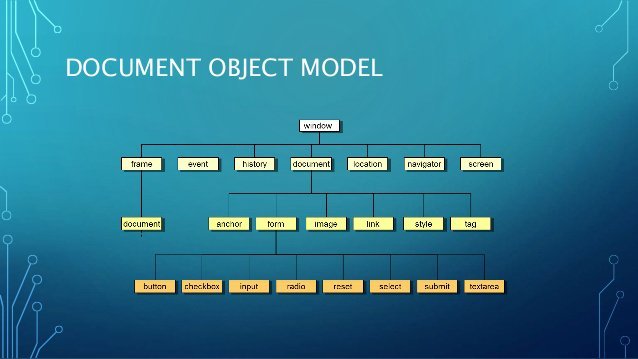 What is DOM in javascript and HTML