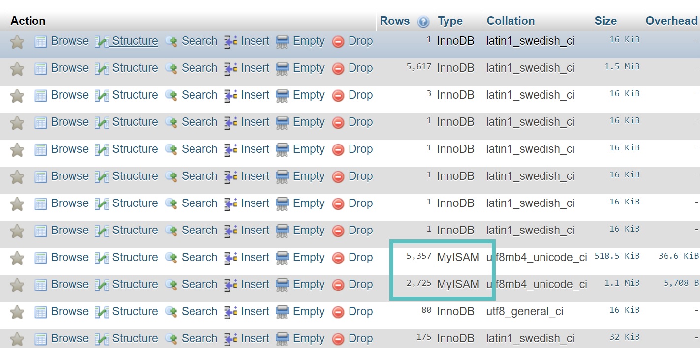 MySQL Storage Engine – How to Convert MyISAM to InnoDB