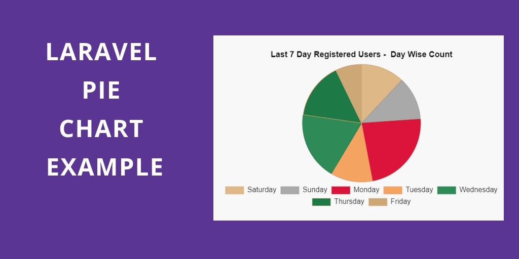 Laravel 7/6 Charts JS Example Tutorial | Pie Chart