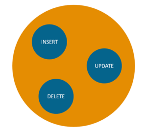 The Ultimate Guide To MySQL Roles By Examples