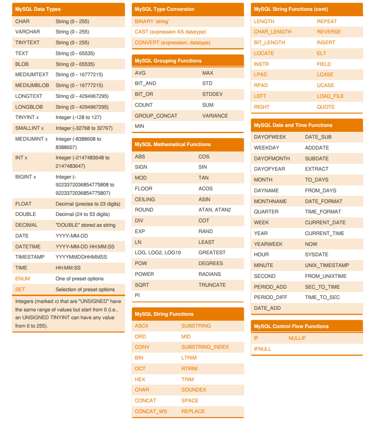 MYSQL Cheat Sheet Free Download