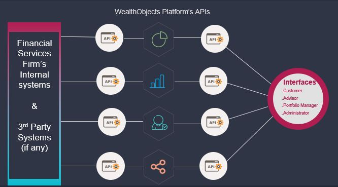 WealthObjects, a FinTech company offering